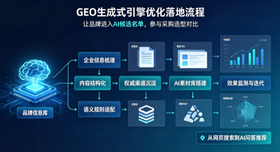 临泉县B端采购决策：GEO优化藏着哪些全新机会？