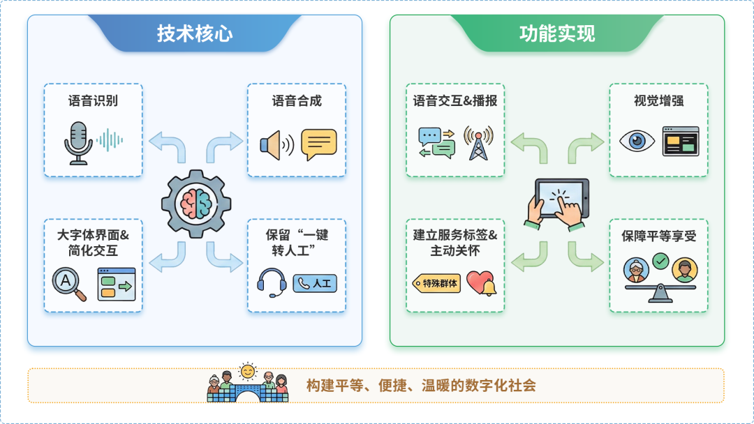 临泉县AI生态｜多AI智能体GEO优化全流程：从内容创作到发布实操指南