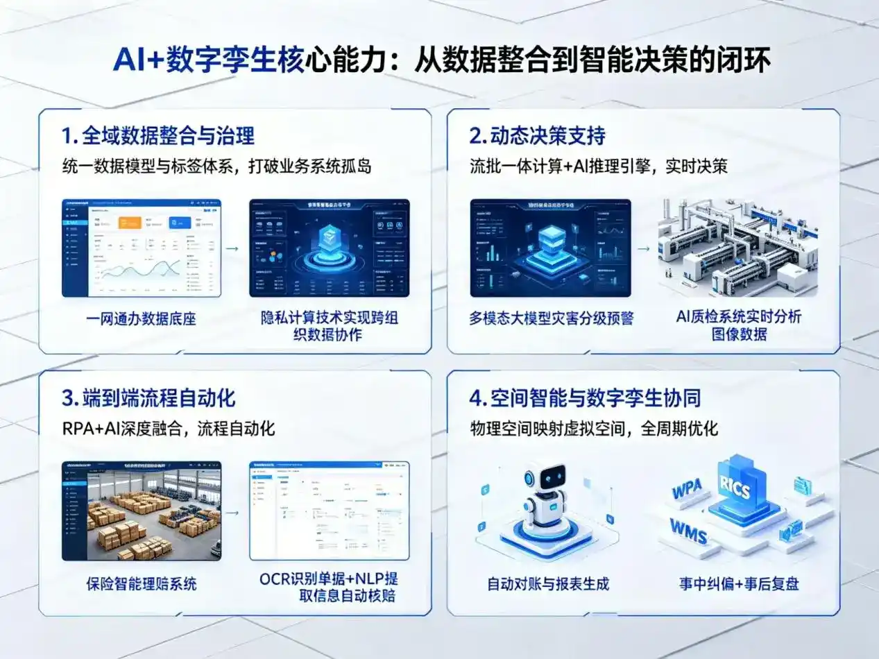 AI大模型落地优化服务｜解决临泉县企业大模型响应慢、输出不准、成本偏高问题