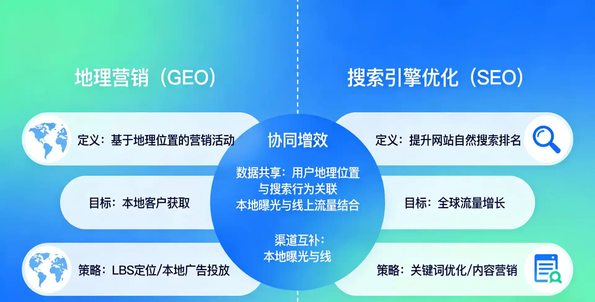 立足临泉县，从用户需求与流量逻辑，解读GEO优化的落地价值与应用前景