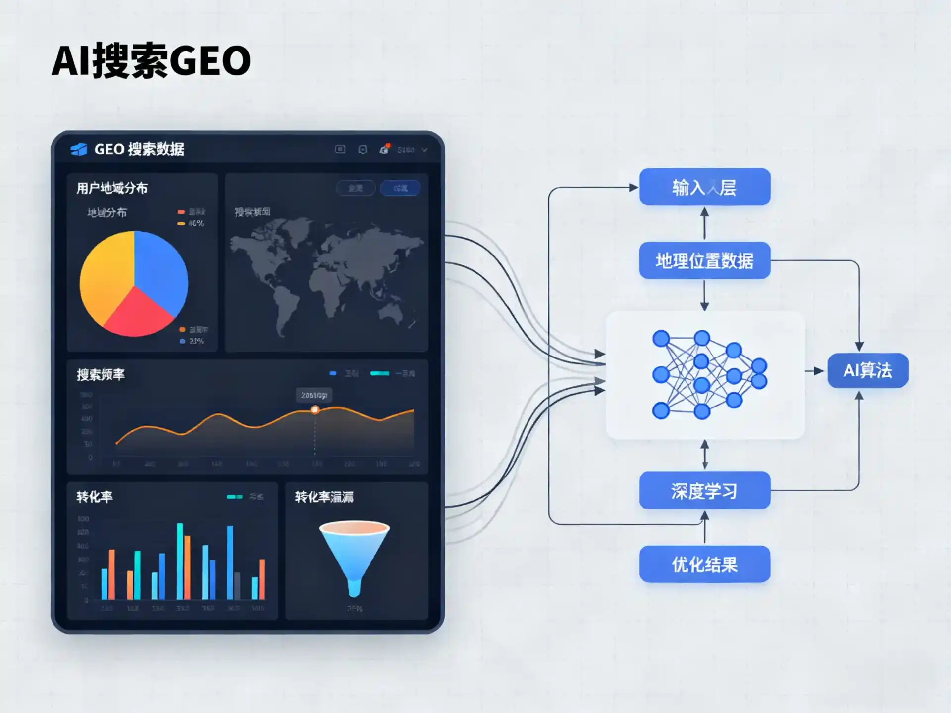 临泉县GEO优化服务商该如何筛选？生成式引擎优化行业实践观察